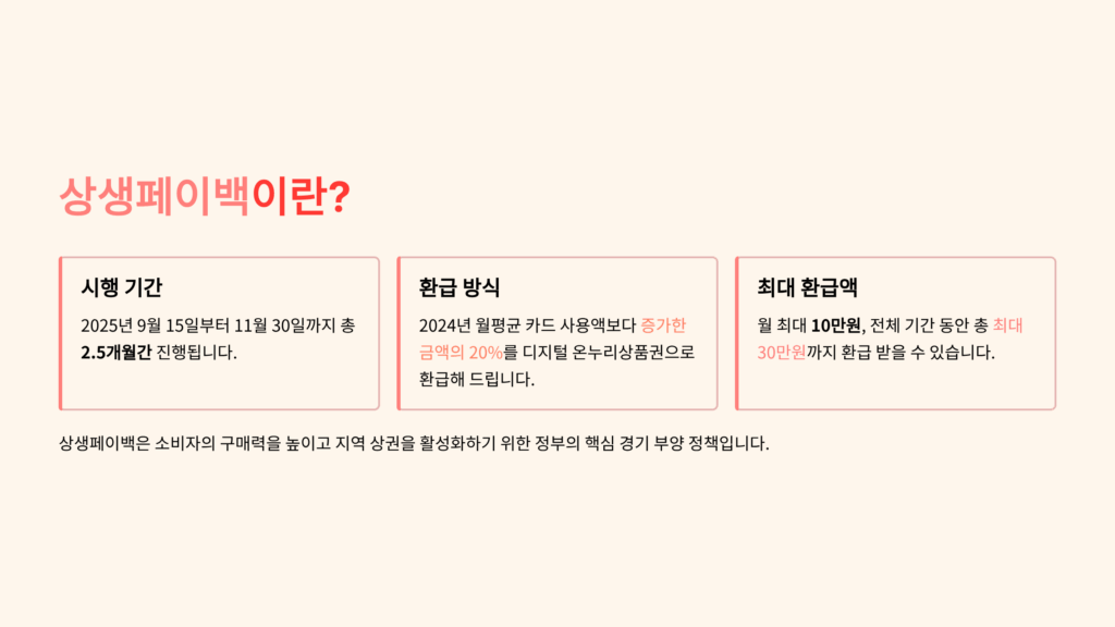 상생페이백 신청방법