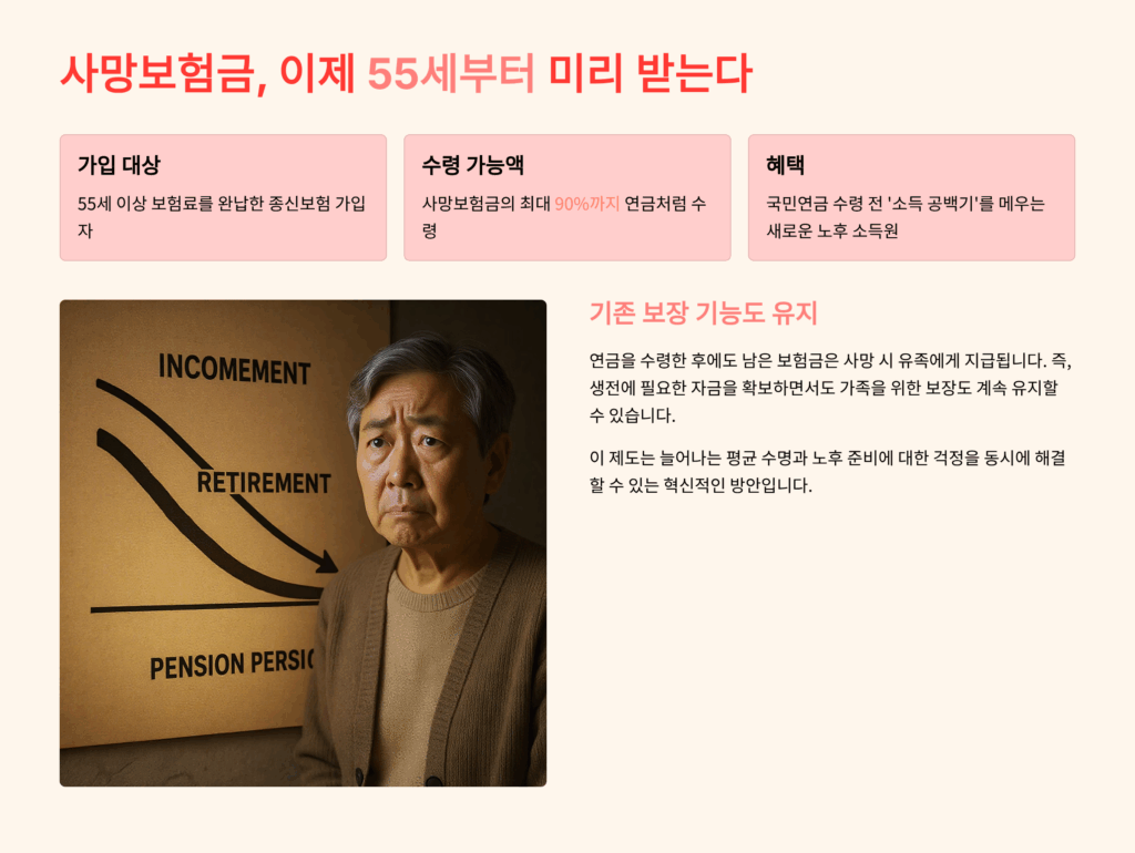 사망보험금 당겨쓰기