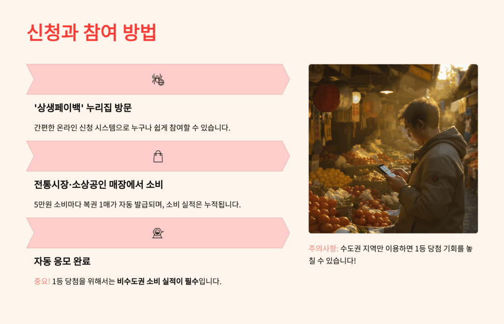 상생소비복권 사용처