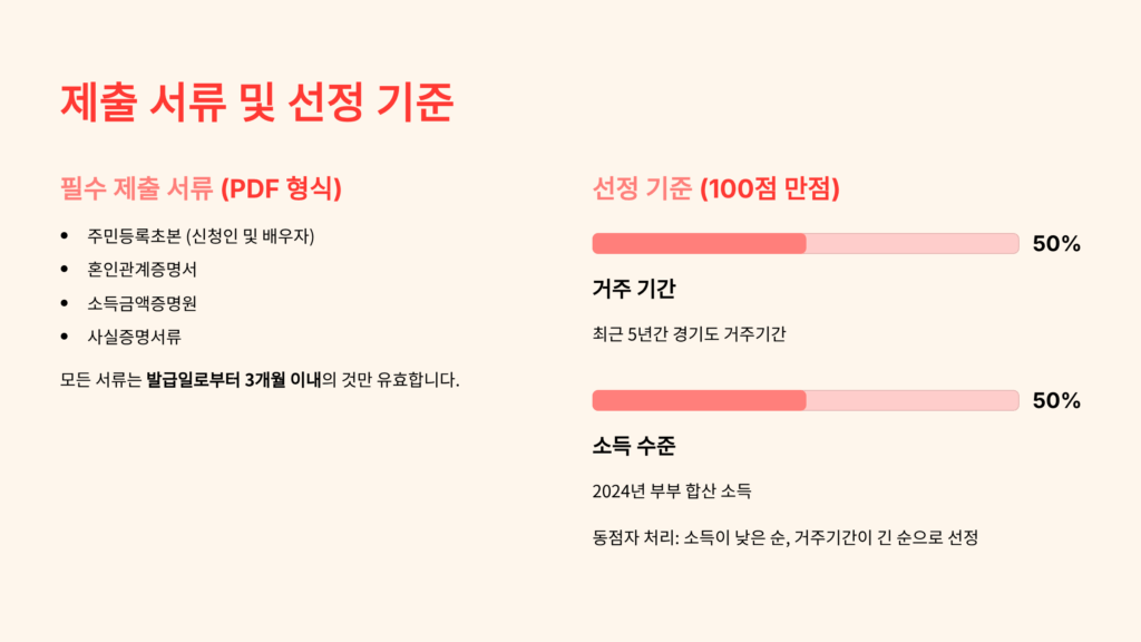 결혼청년 결혼지원사업 지원금