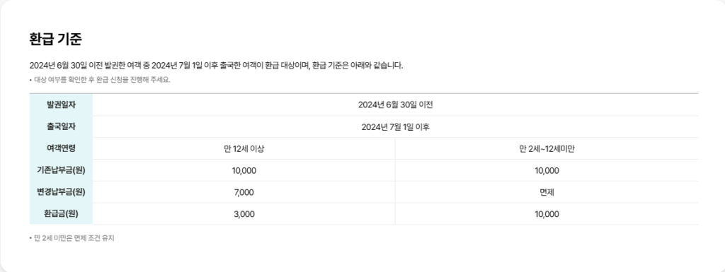 2025 출국납부금 환급서비스 신청방법 총정리! 조건부터 환급절차까지