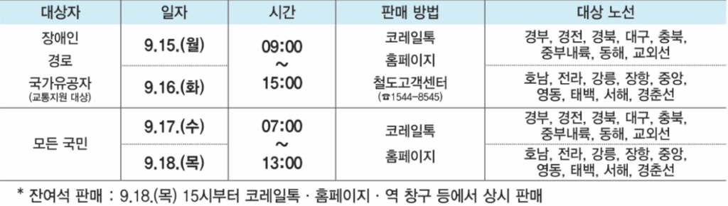 추석 KTX 예매 일정