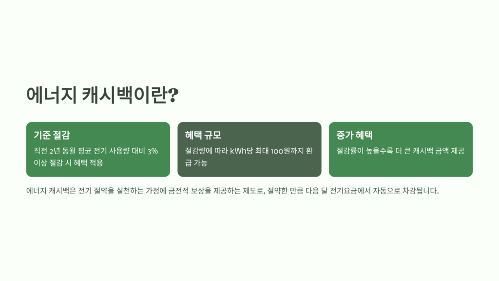 한전 캐시백 신청 방법