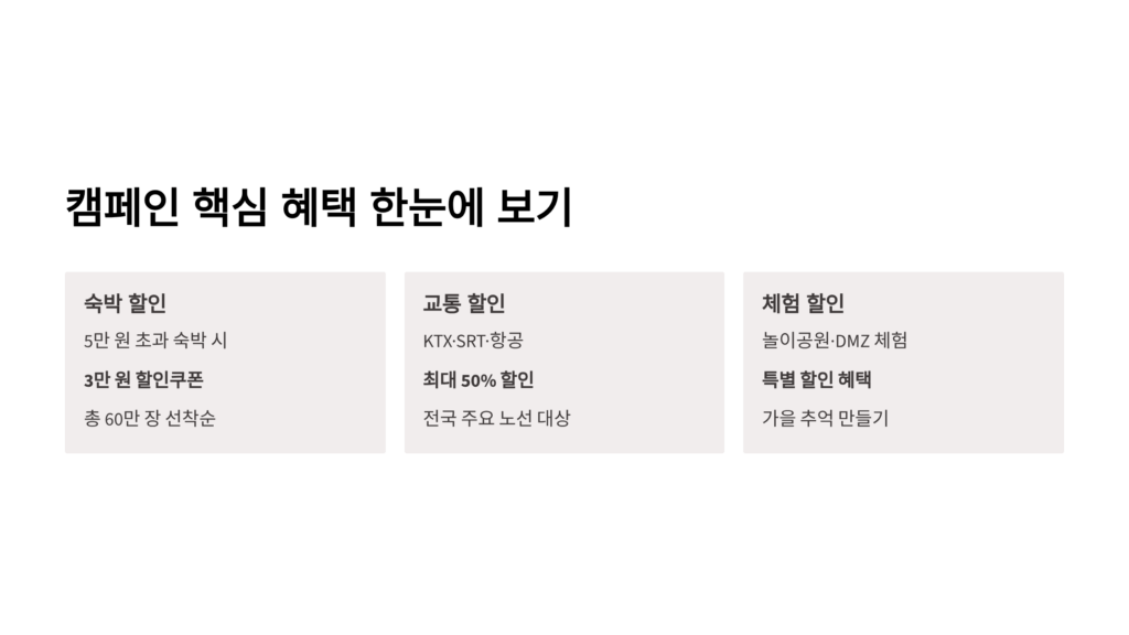 여행가는가을 신청방법