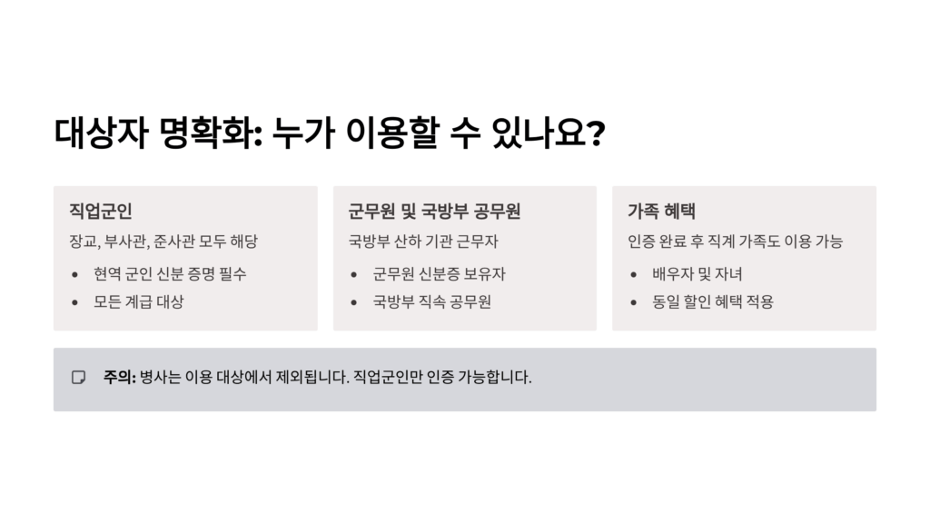 삼성전자 패밀리몰 군인 인증
