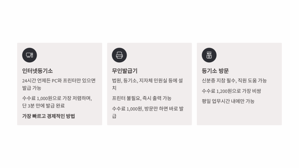 법인등기부등본 발급방법