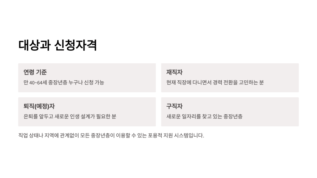 중장년 경력지원제 신청절차