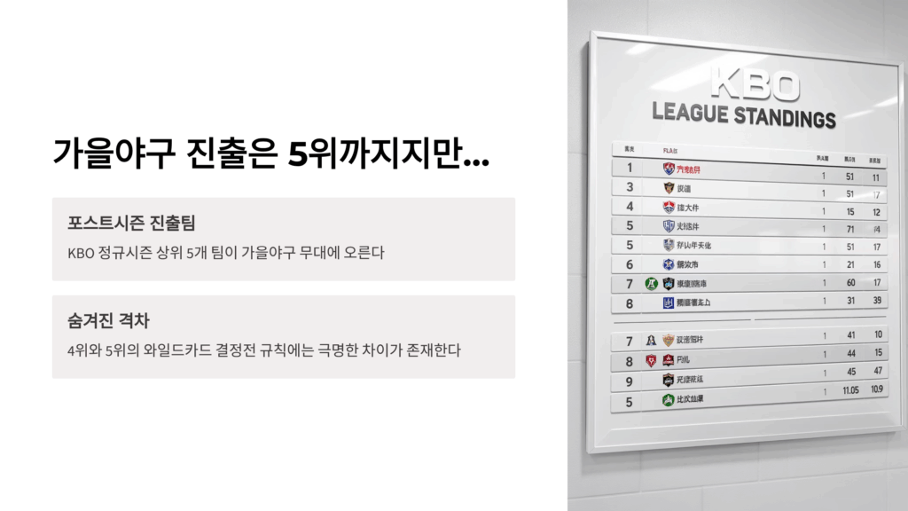 가을야구 몇위까지