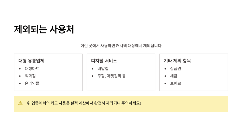 상생페이백 소비실적