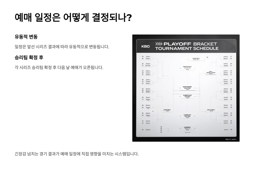 2025 KBO 플레이오프 예매