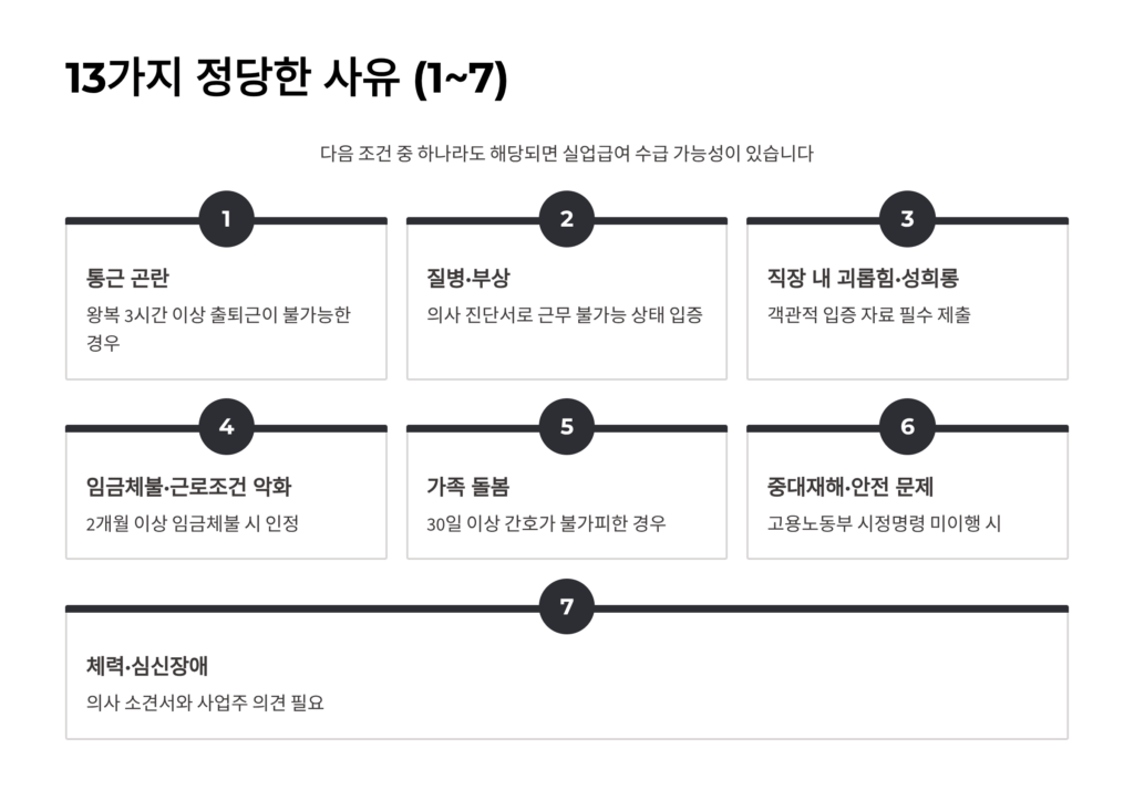 자발퇴사 실업급여 조건