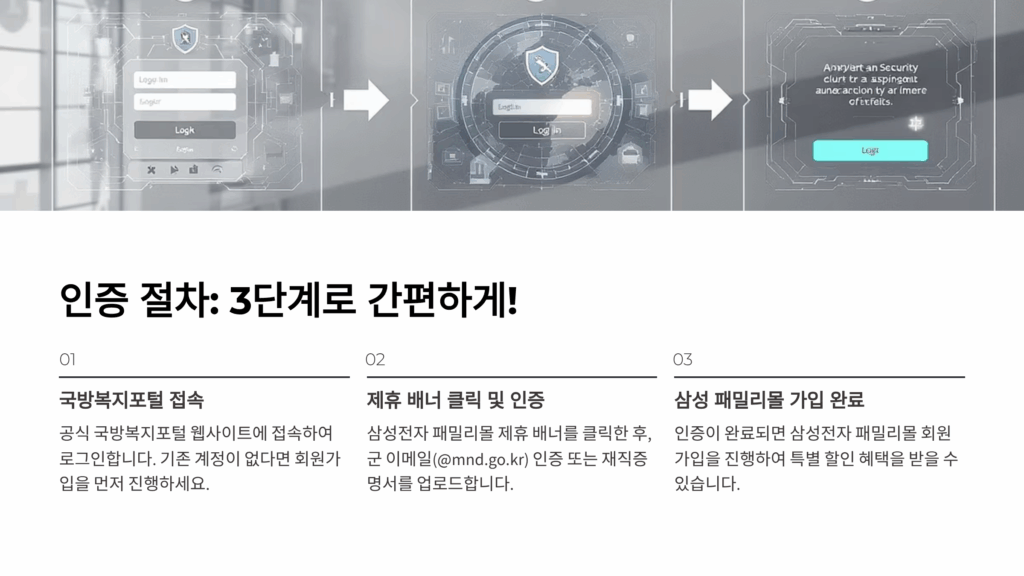 삼성전자 패밀리몰 군인 인증
