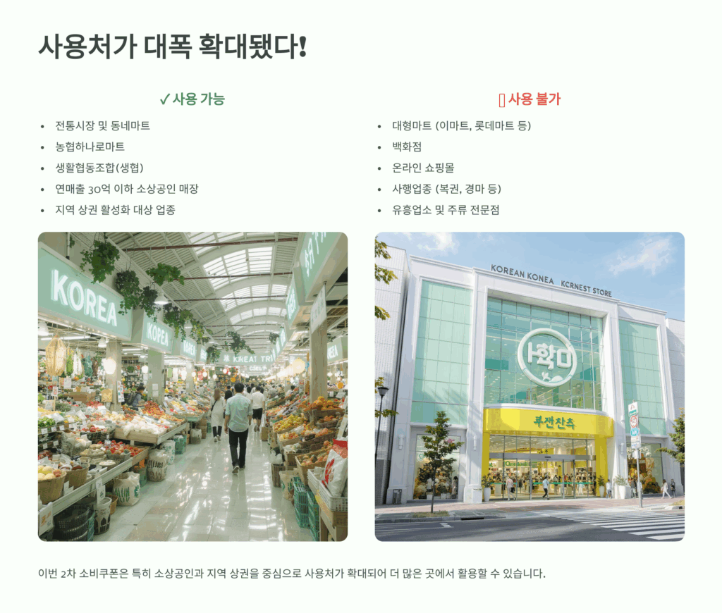 2차 소비쿠폰 대상조회