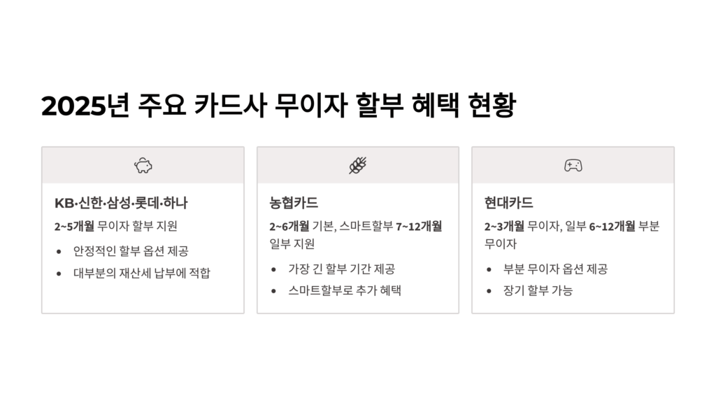 재산세 카드 납부