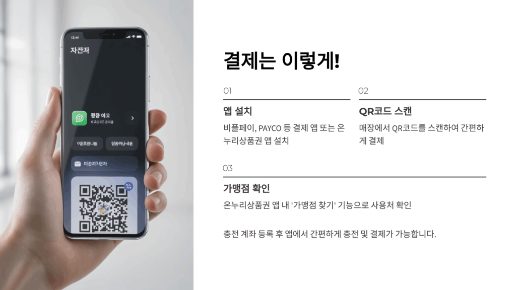 디지털온누리상품권 사용처