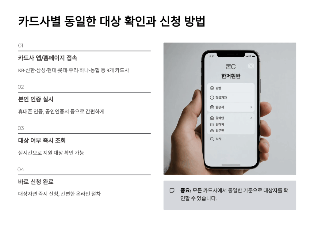 2차 민생소비쿠폰 대상조회