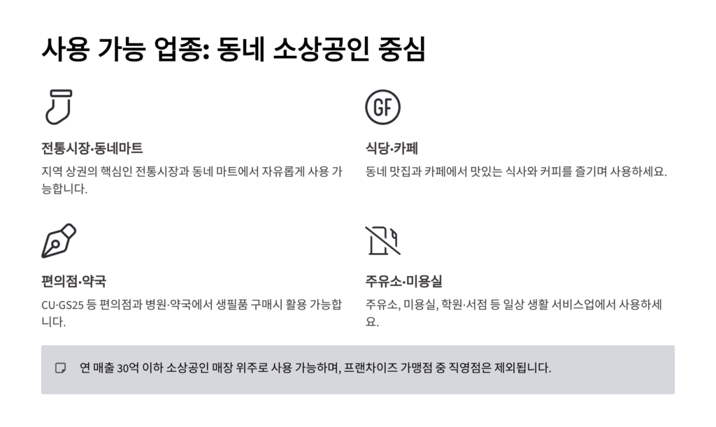 2차 민생소비쿠폰 사용처