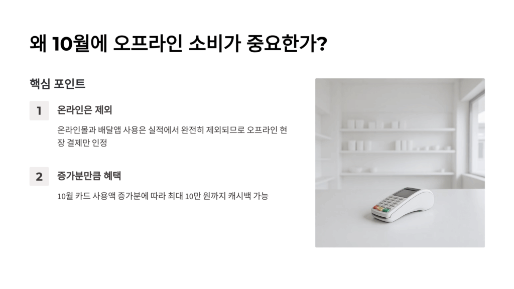 상생페이백 소비실적