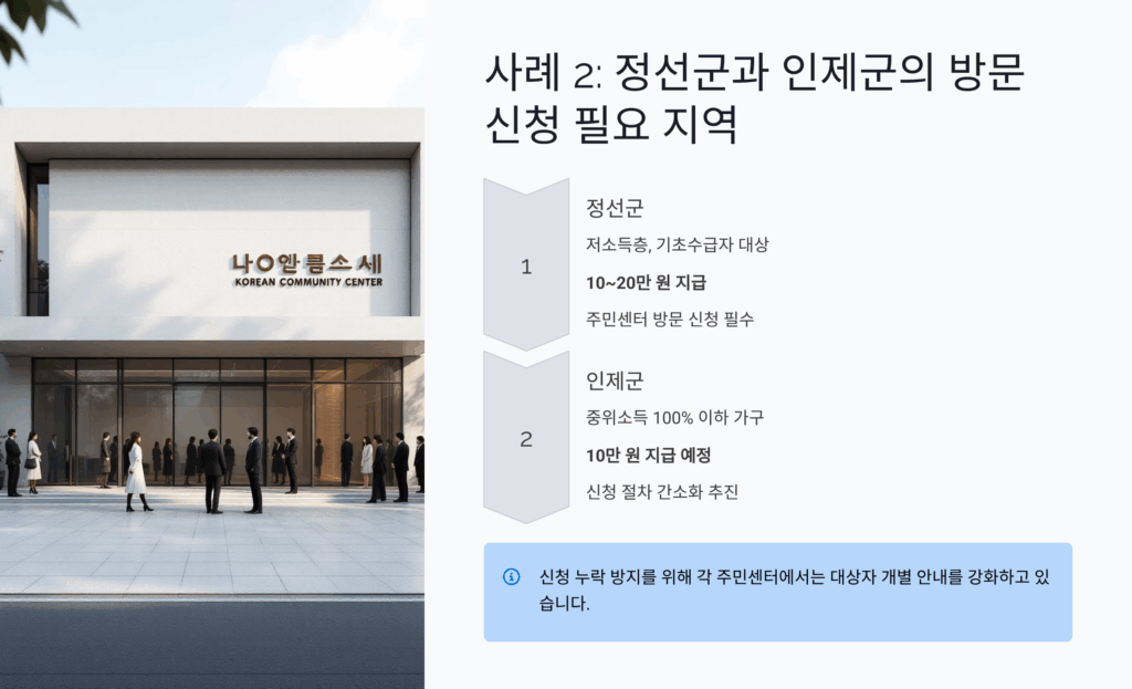 추석지원금 신청방법