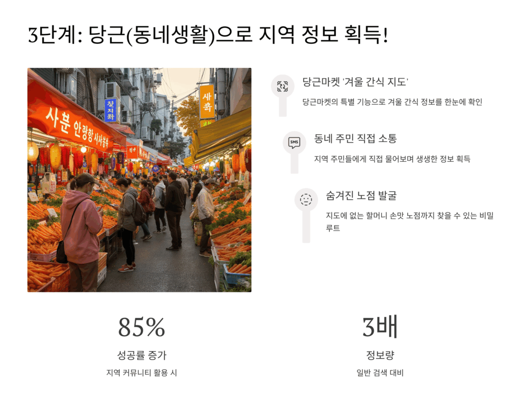 붕어빵 파는곳 찾는법