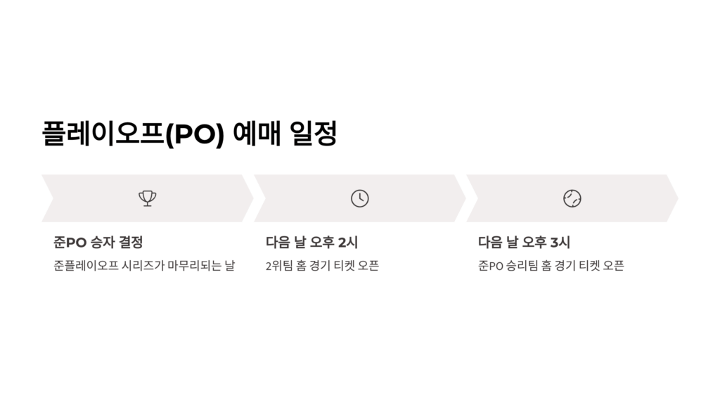 2025 KBO 플레이오프 예매