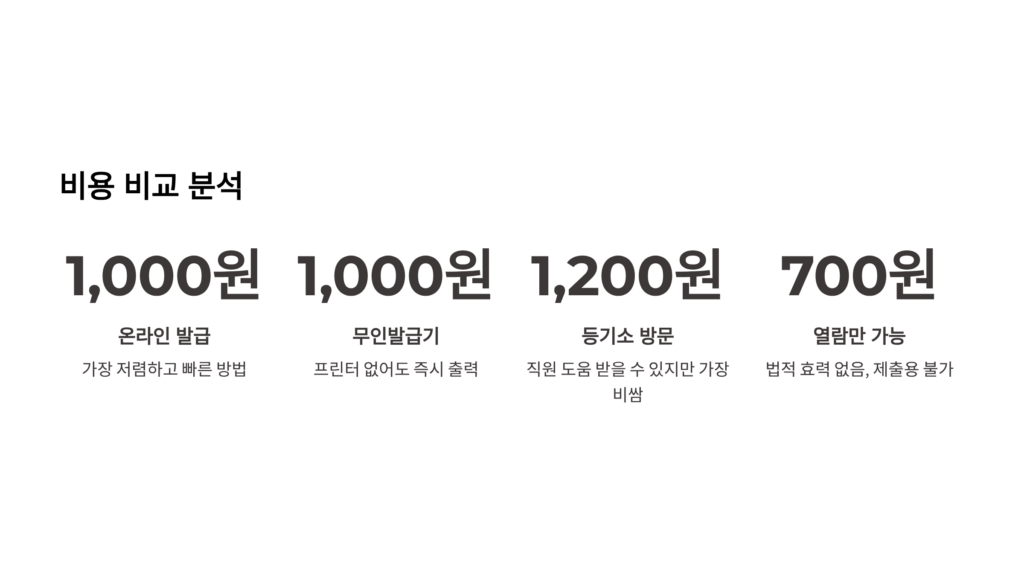 법인등기부등본 발급방법