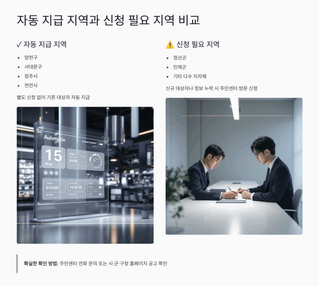 추석지원금 신청방법