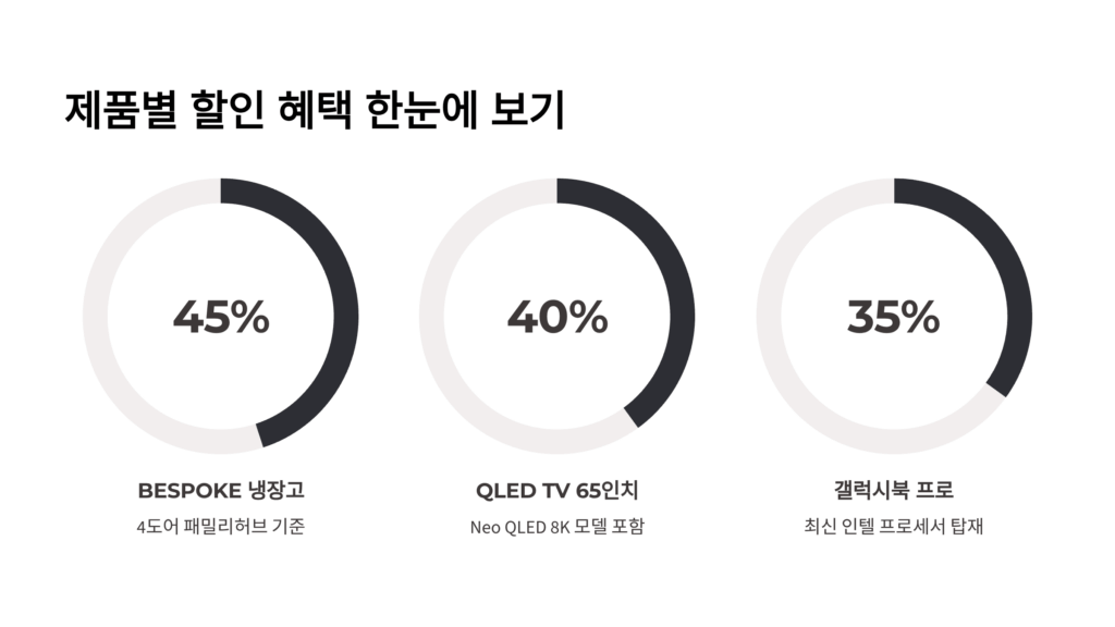 삼성전자 패밀리몰 군인 인증