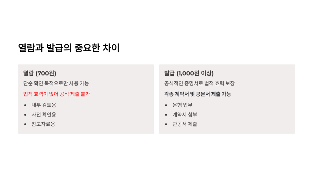 법인등기부등본 발급방법