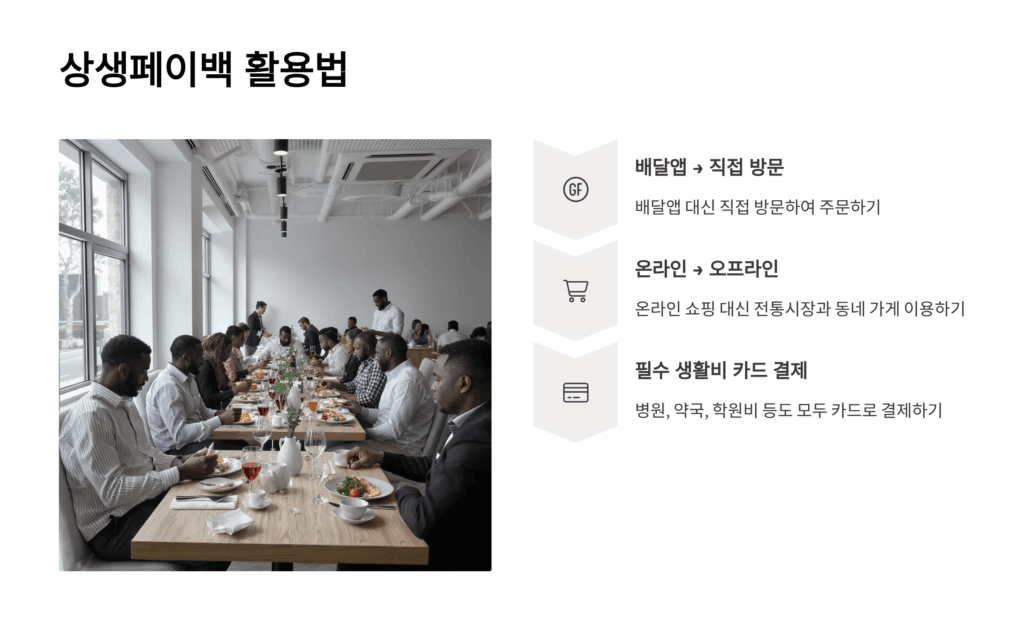 상생페이백 소비실적