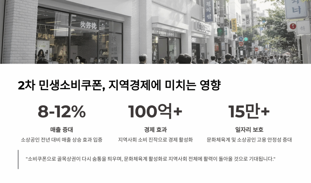 2차 민생소비쿠폰 대상조회