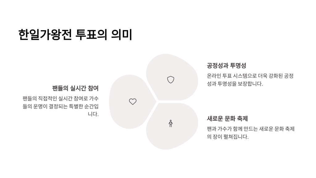 한일가왕전 투표방법