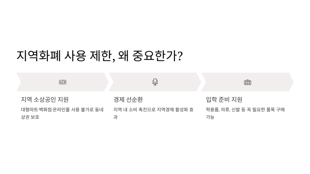 입학축하금 사용처