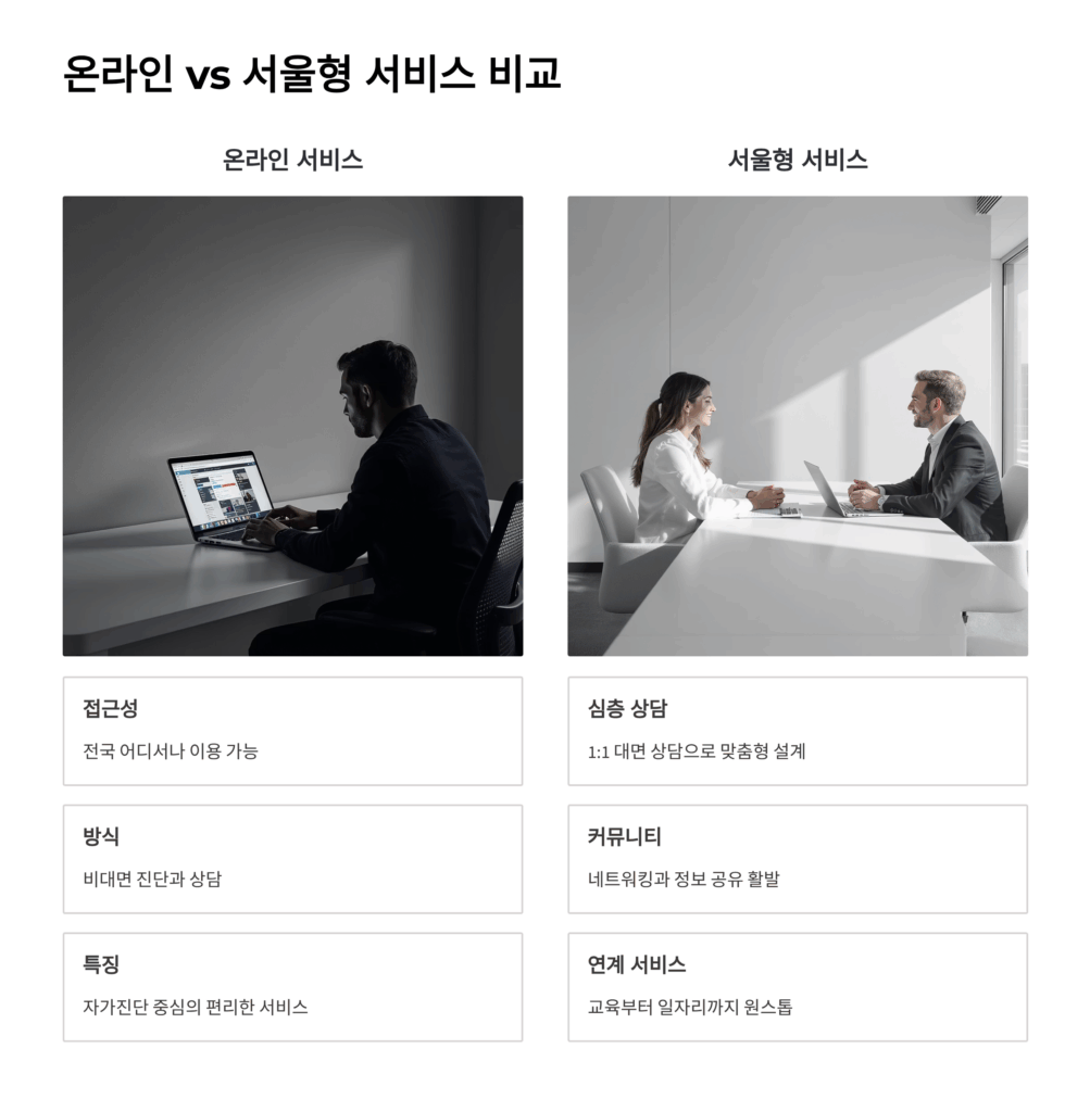 중장년 경력지원제 신청절차