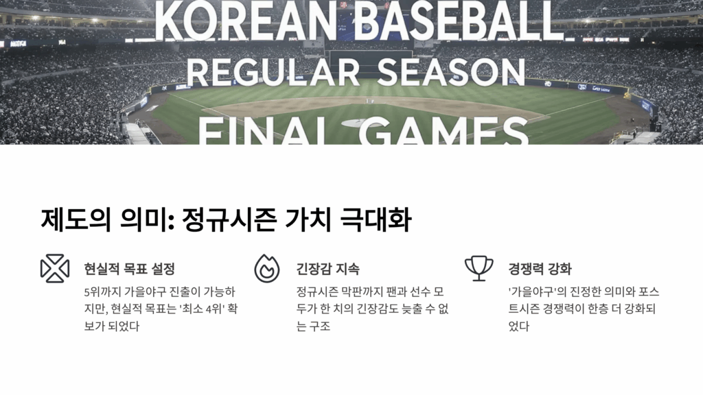 가을야구 몇위까지