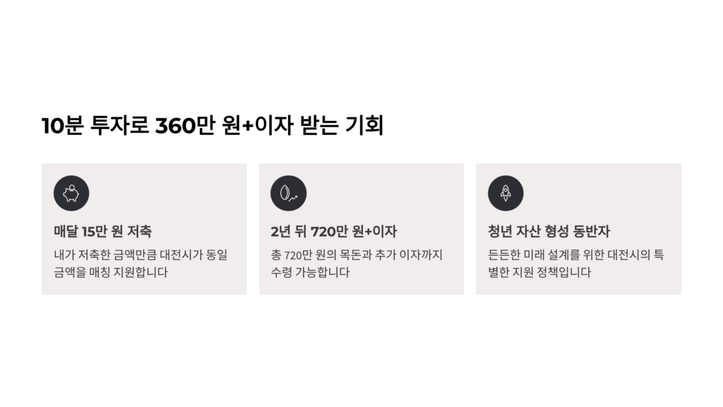 대전 미래두배 청년통장 신청방법