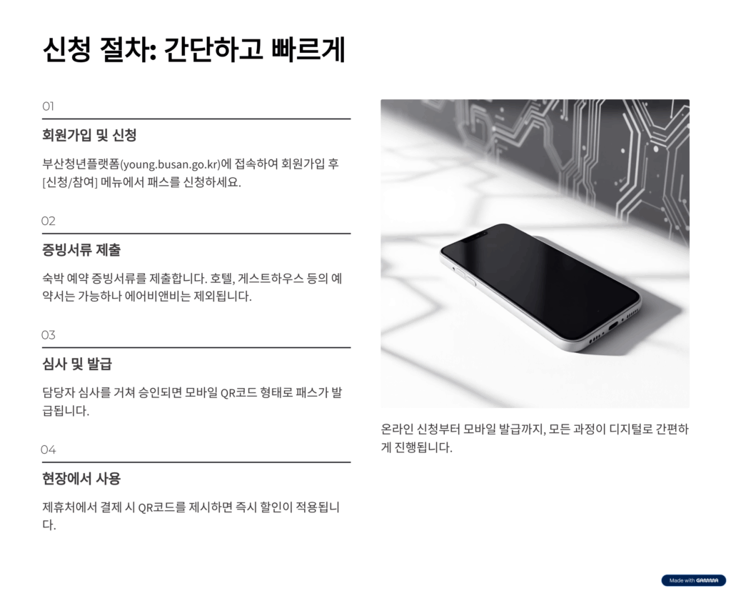 부산온나청년패스 신청방법