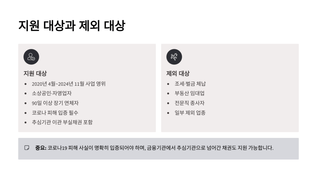 새도약기금 대상자