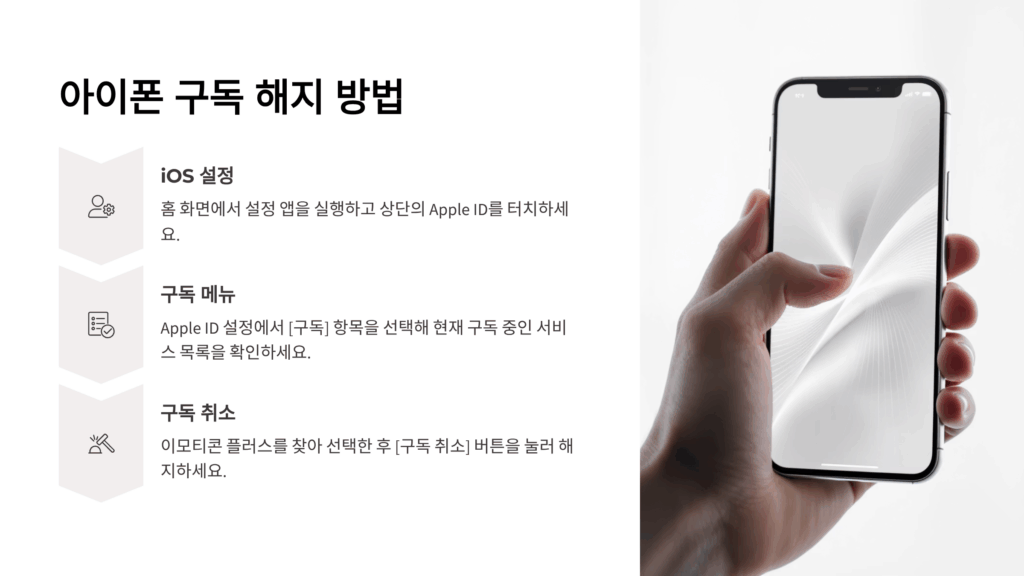 2025년 이모티콘 플러스 해지 A to Z (안드로이드, 아이폰, PC 1분 컷!)