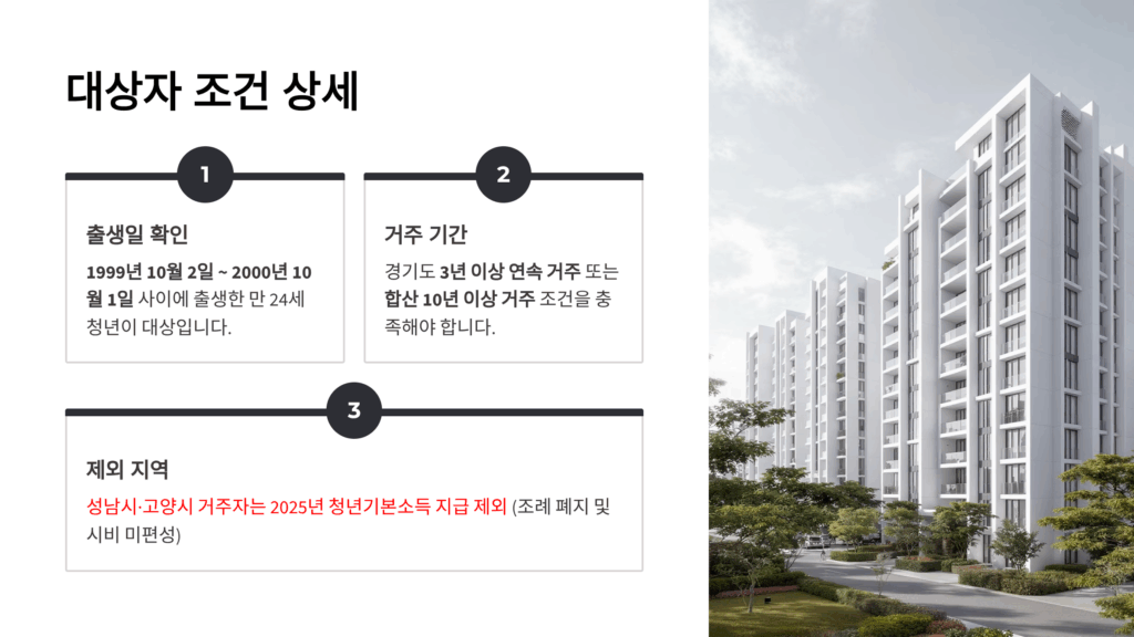 청년기본소득 신청 자격 기간