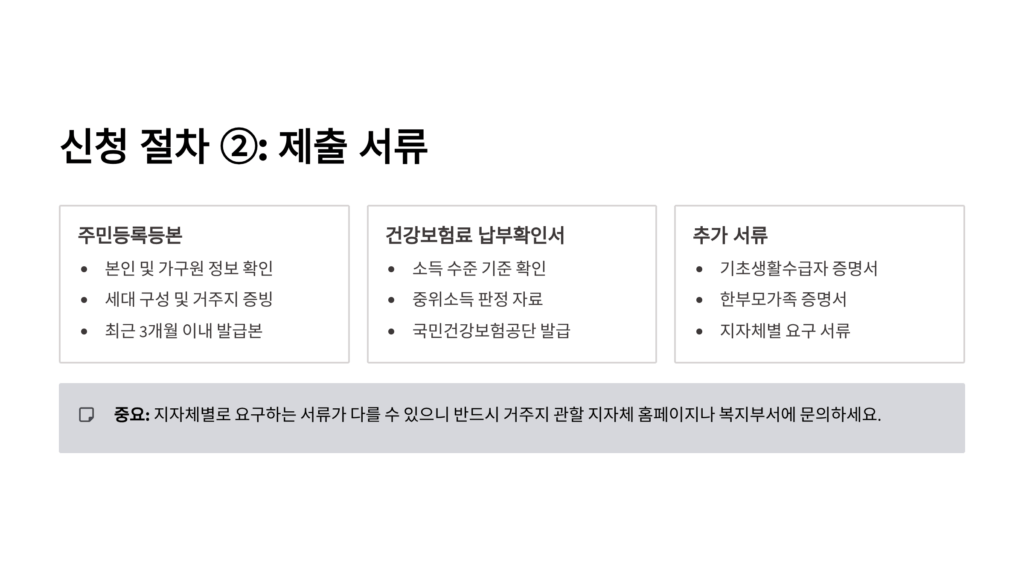 2025 여성건강지원금 신청방법 대상 A to Z (신청 자격, 필요 서류, 사이트 총정리)