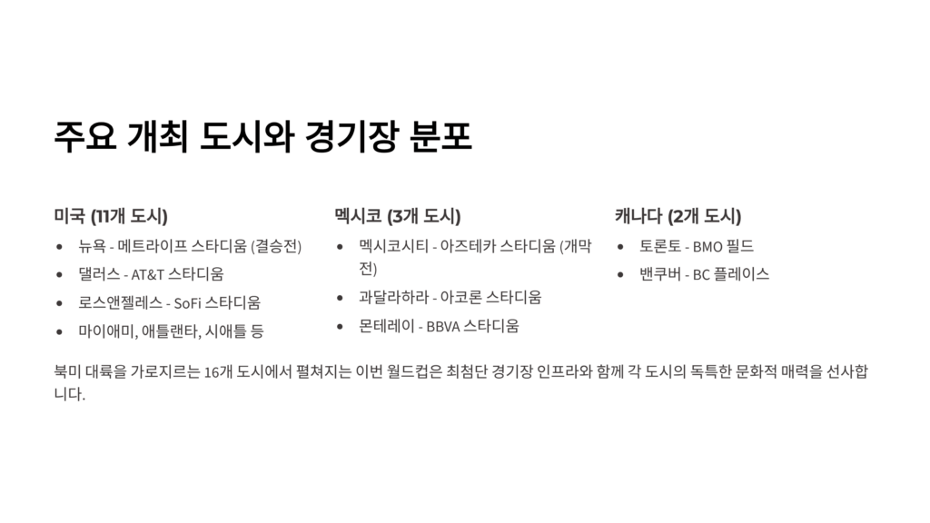 2026 월드컵 일정