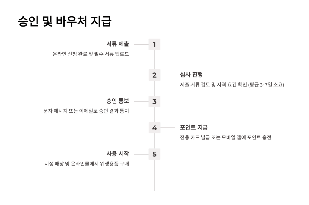2025 여성건강지원금 신청방법 대상 A to Z (신청 자격, 필요 서류, 사이트 총정리)