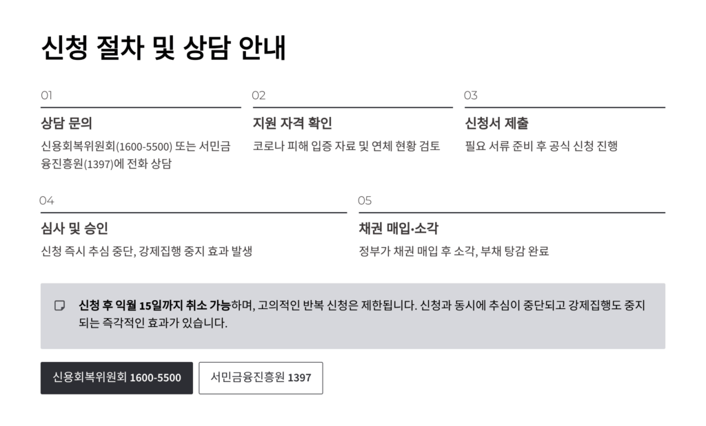 새도약기금 대상자