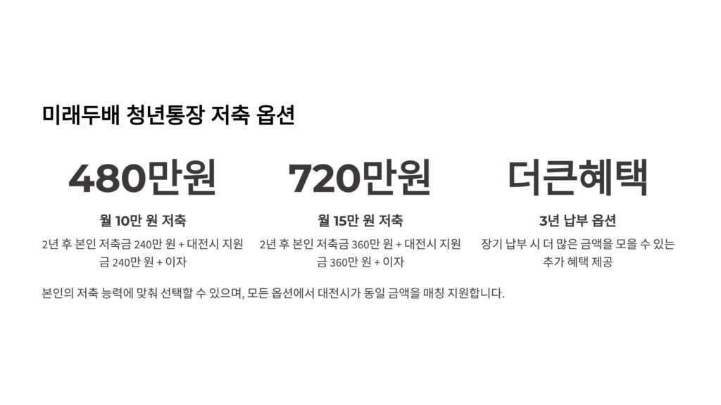 대전 미래두배 청년통장 신청방법