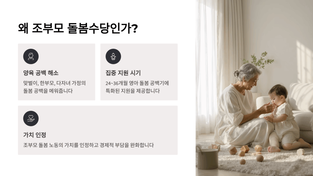 조부모 돌봄수당 신청방법 (서울형 아이돌봄비): 월 30만원 자격 조건 및 서류 총정리