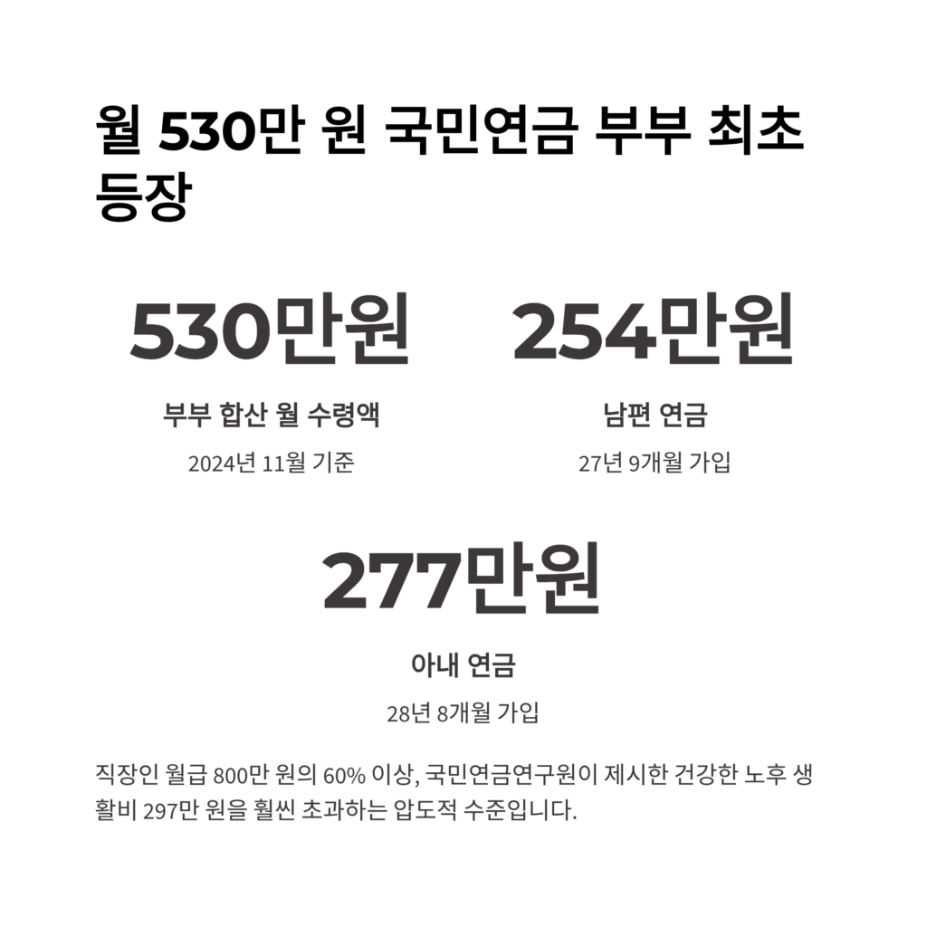 국민연금 530만원