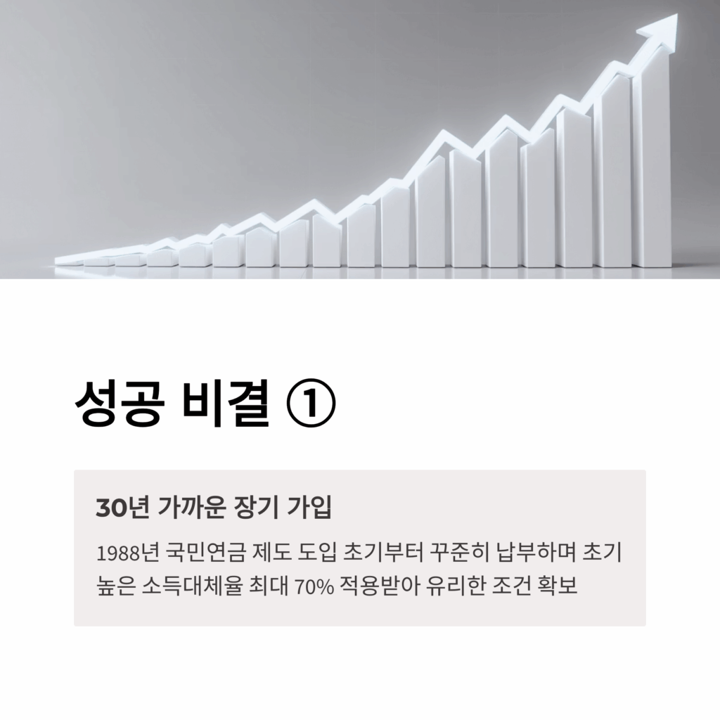국민연금 530만원
