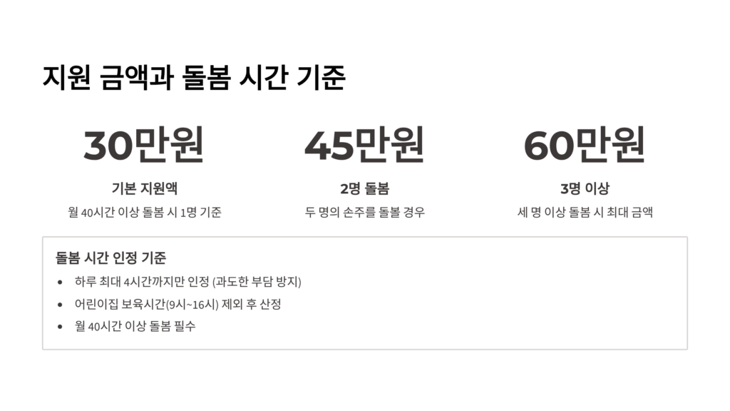 조부모 돌봄수당 신청방법 (서울형 아이돌봄비): 월 30만원 자격 조건 및 서류 총정리