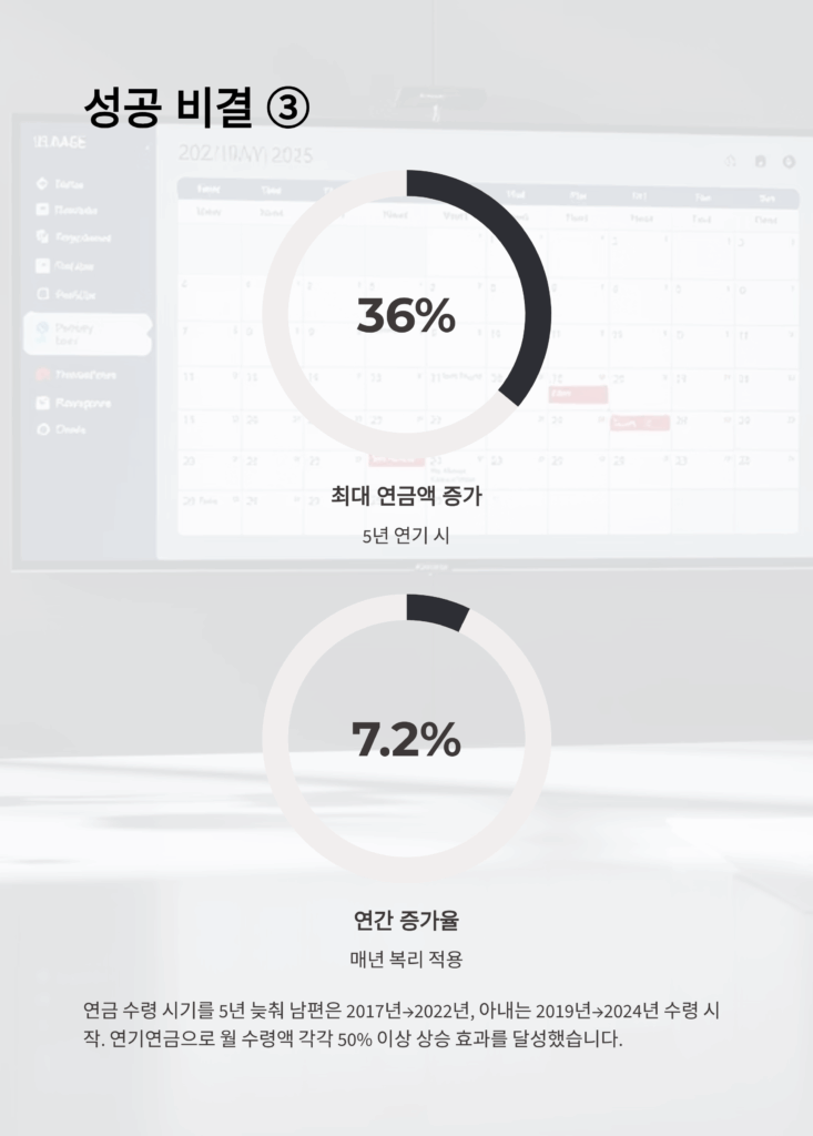 국민연금 530만원 받은 부부 화제! (최고액 수령 비결 총정리)